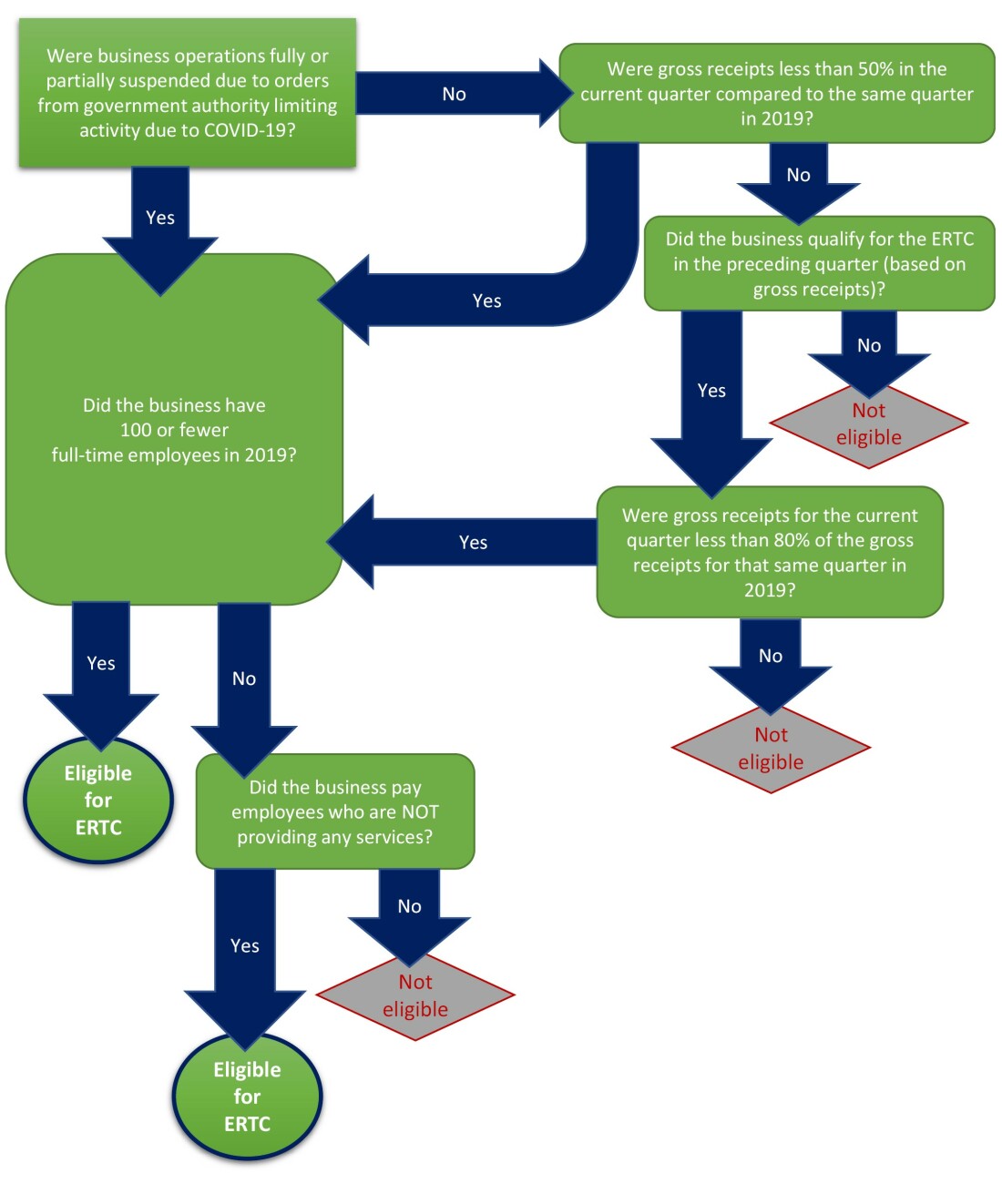 quick-reference-guide-for-ertc-relief-boyer-ritter-llc